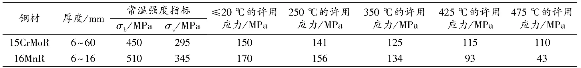 化工压力容器设计中的选材和补强