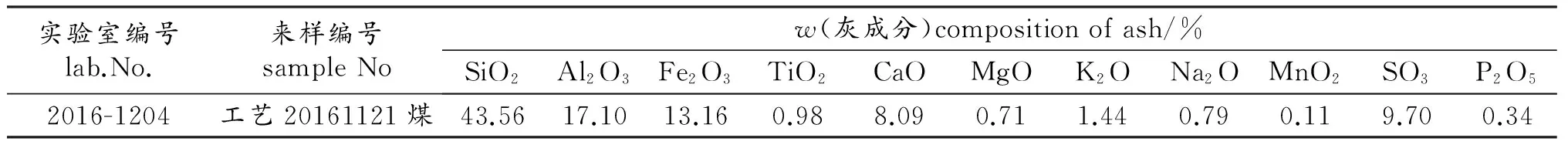灰分化学组成对熔融特性和黏度的影响