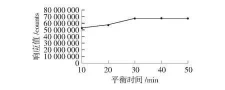 顶空气相色谱法测定饮用水中消毒副产物——三氯乙醛