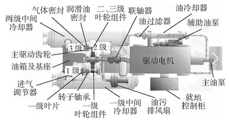 转子离心式空气压缩机安装中的故障和对策