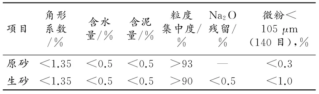改性水玻璃酯硬砂在铸造生产中的应用
