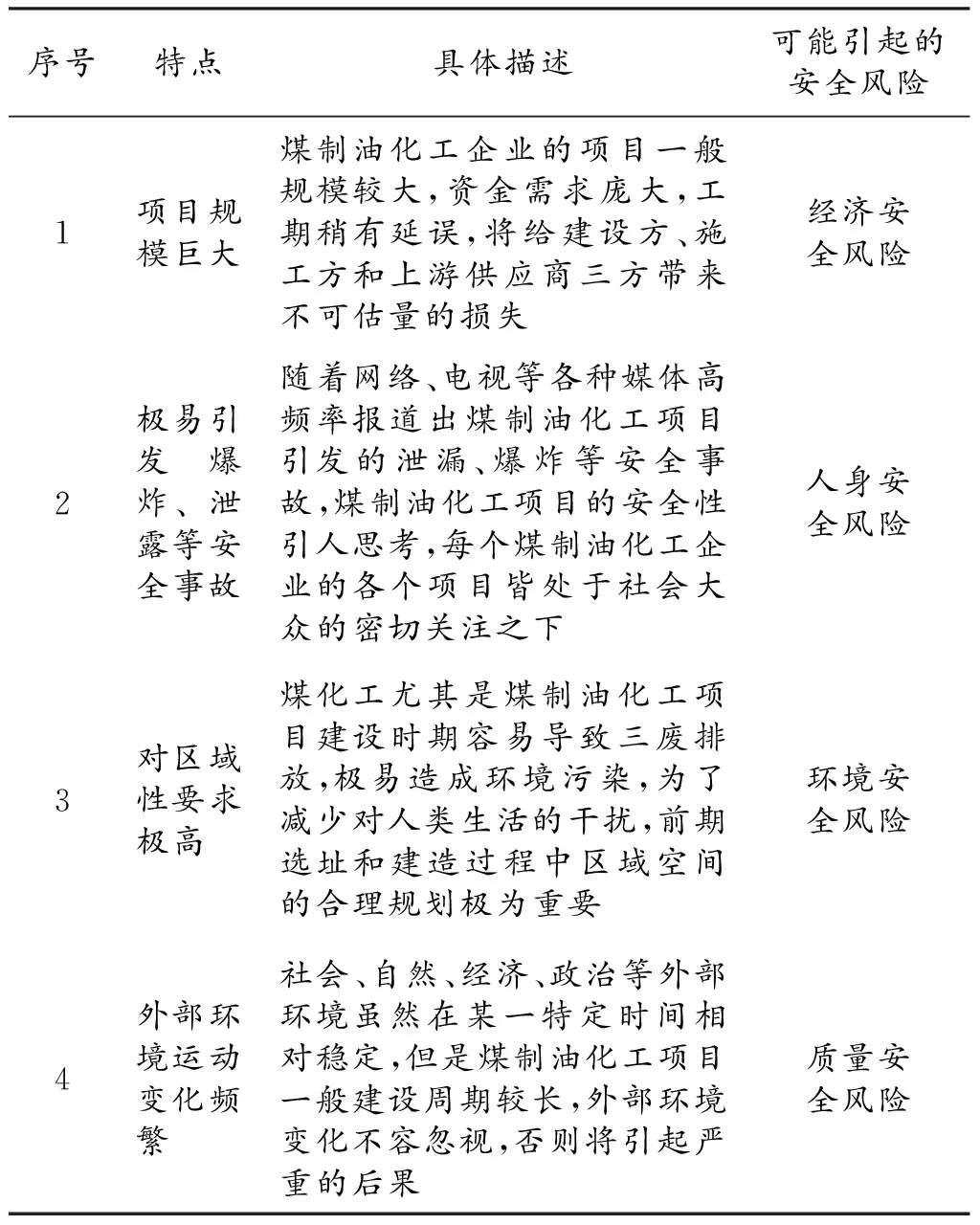煤制油化工企业安全风险及安全管理研究