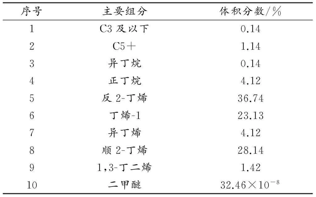 煤基碳四下游产业链发展趋势研究