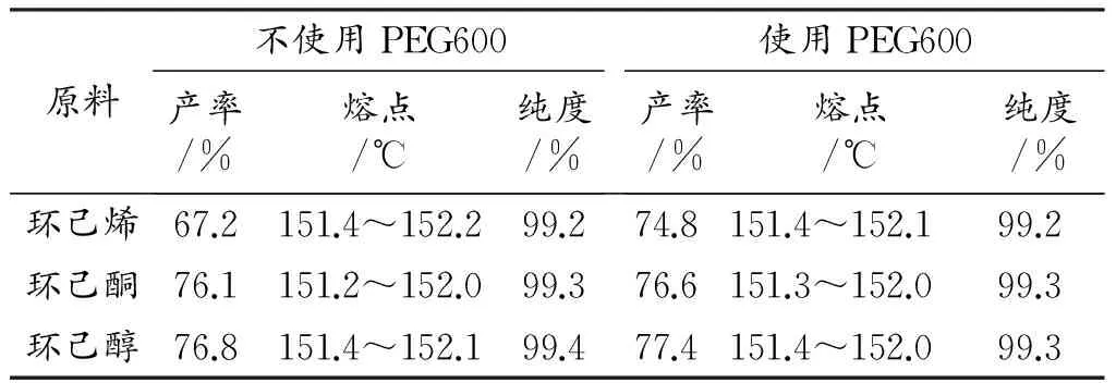 绿色催化体系合成己二酸的适用性研究