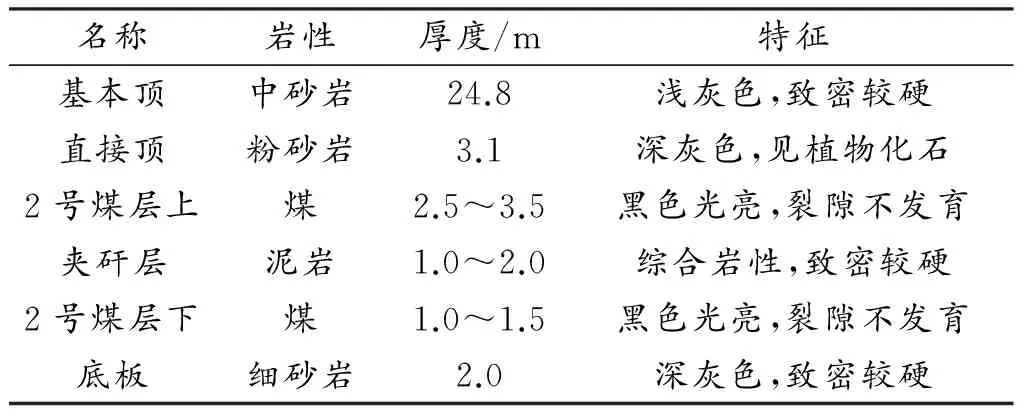 典型大采高综采工作面俯采工艺优化研究