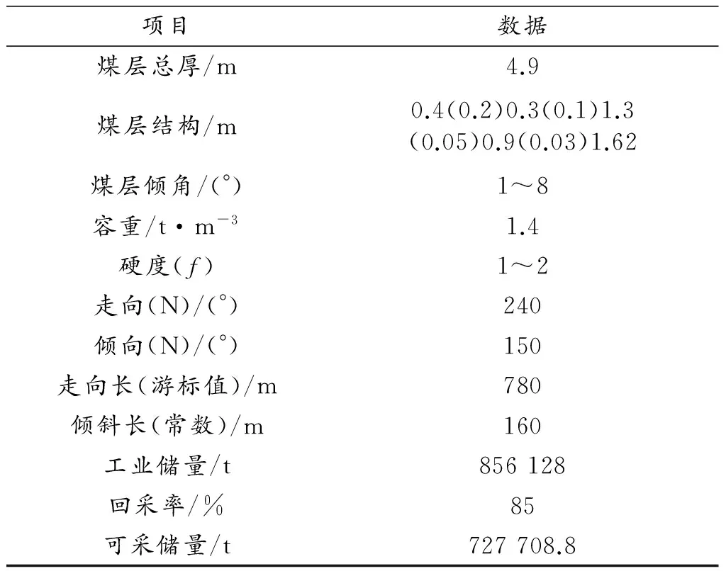 小煤窑破坏区域的回采技术