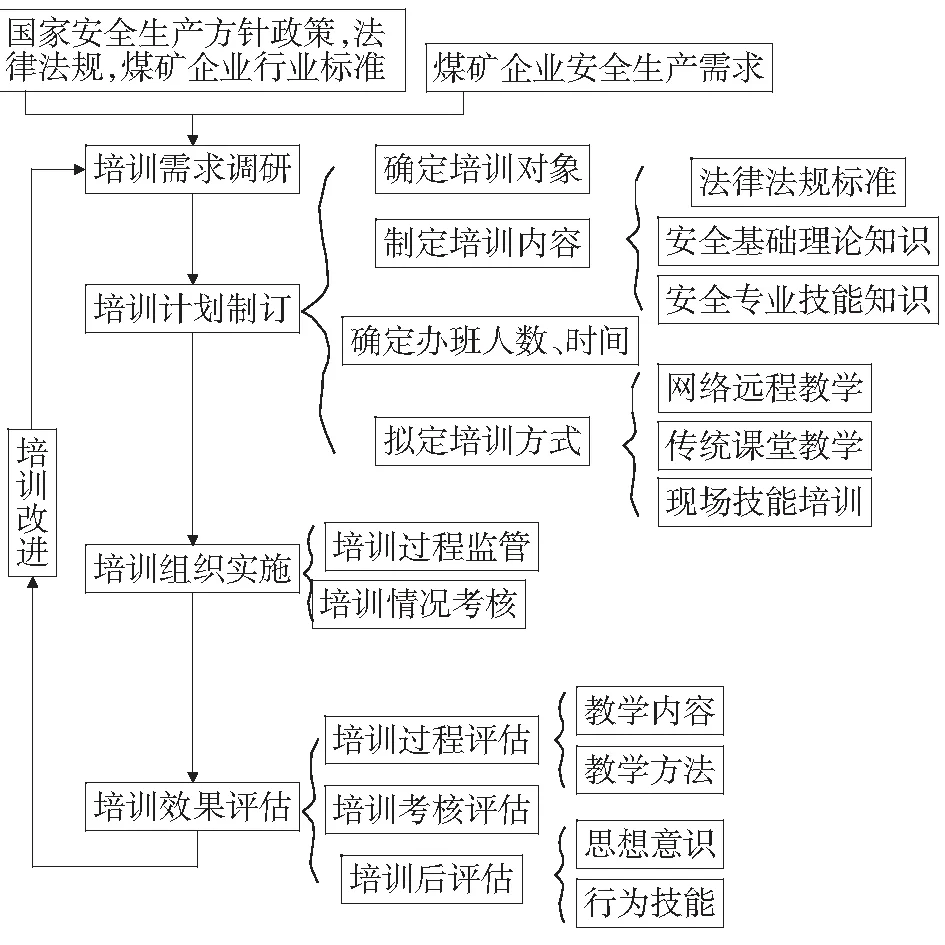 基于层次分析法的煤矿安全培训效果影响因素研究