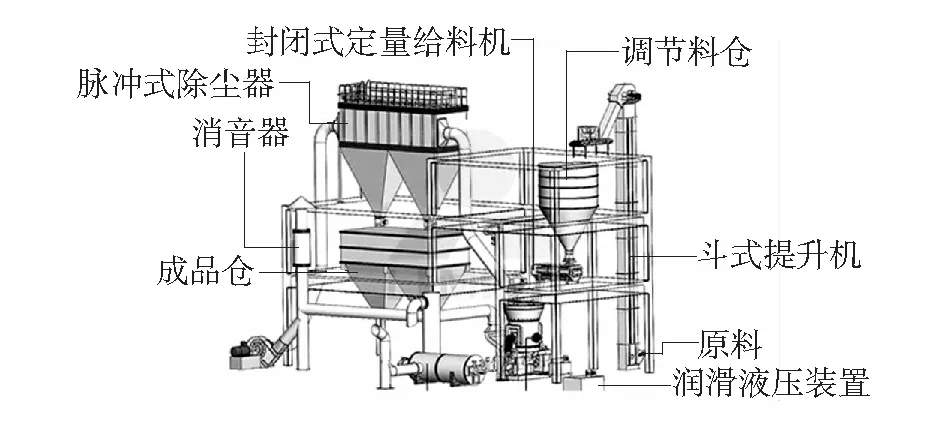 壳牌气化装置煤粉锁斗易架桥的技改措施