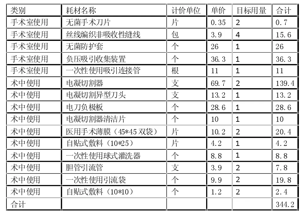 以主诊组为单位的手术成本评价体系探究——以Q医院为例