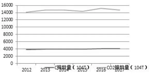 金融市场助力江苏省“三去一降一补”的改革路径——以江苏省苏州市绿色金融发展为例