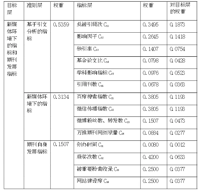 运用加权TOPSIS法的学术期刊影响力的定性与定量评价研究
