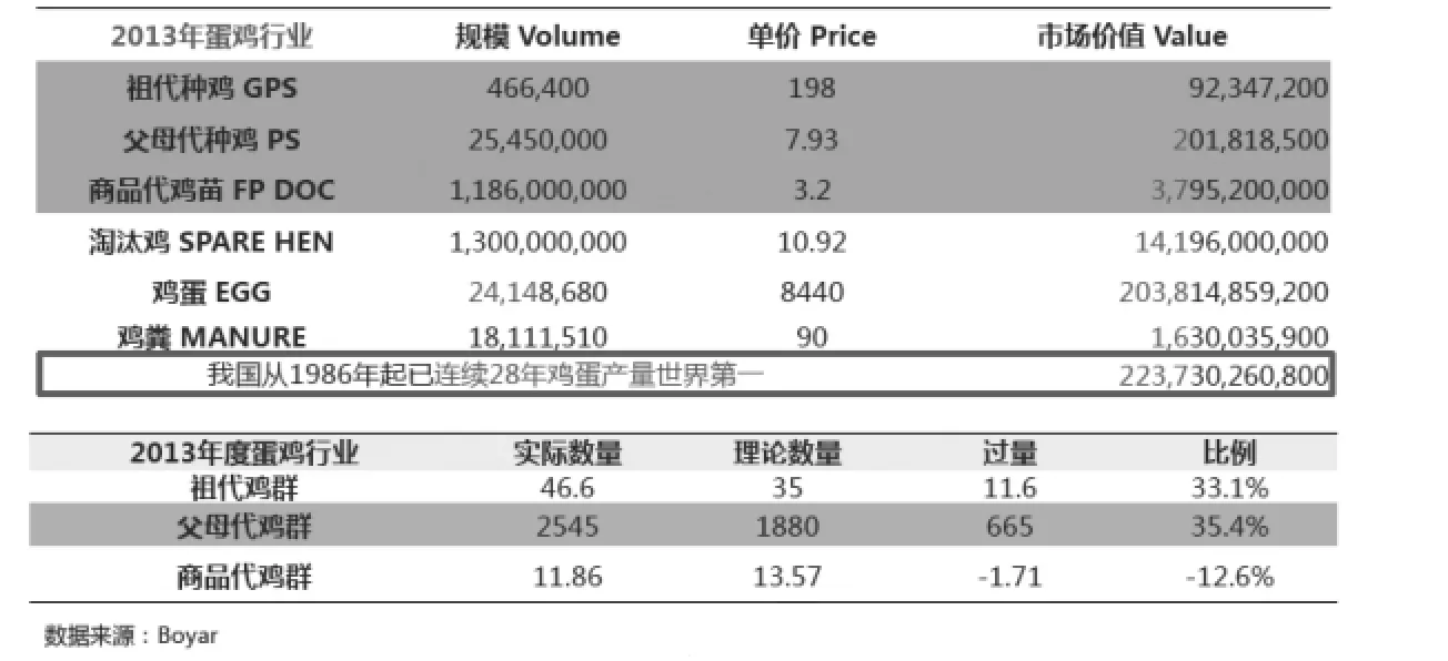 新常态下的行业发展思维