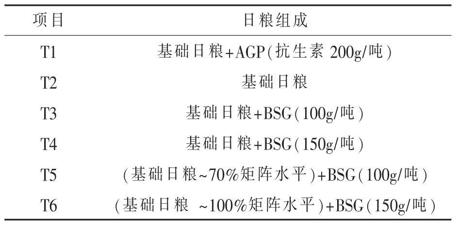 植物性饲料添加剂对白羽肉鸡生产性能及肠道健康的影响*