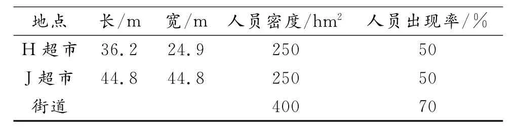 埋地工业气体长输管道的定量风险分析