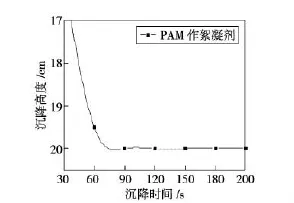 不同絮凝剂对细粒煤泥水沉降的影响
