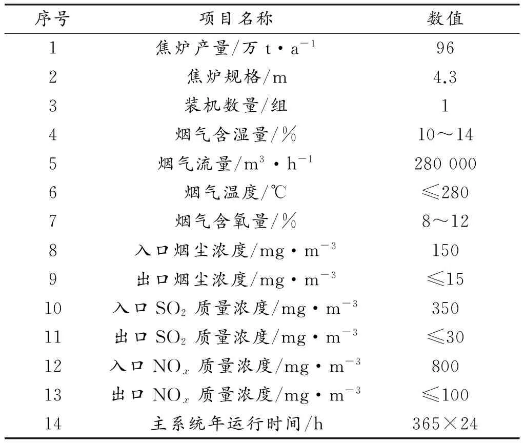 烟气脱硫脱硝一体化系统设计