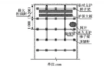 采区回风巷锚杆锚索支护参数和施工工艺应用