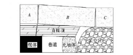 沿空留巷巷旁充填体宽度合理化研究