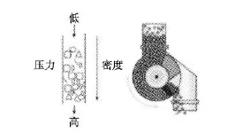 固体加压输送泵在新型煤气化技术中的应用