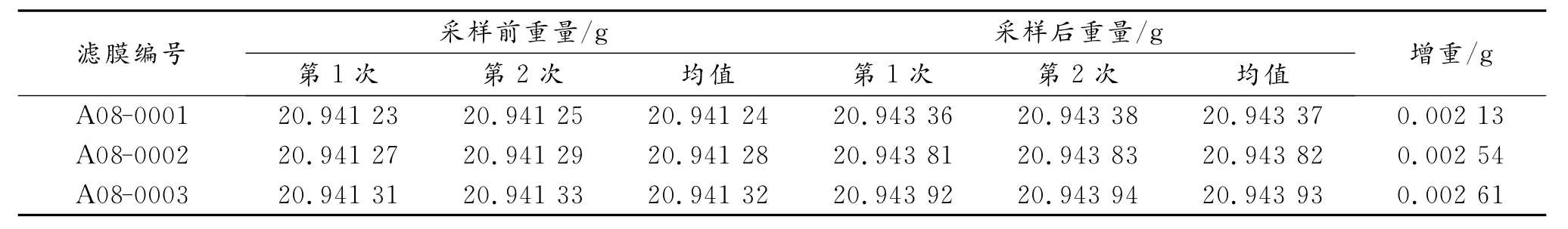 固定污染源中低浓度颗粒物监测方法及分析
