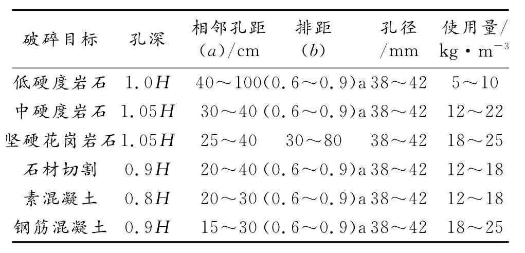 高效无声破碎剂的应用