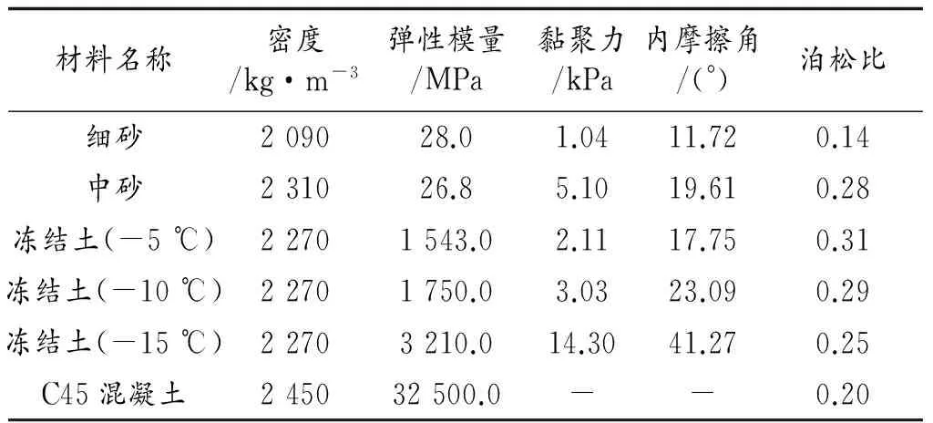 富水砂层斜井冻结壁变形特性分析