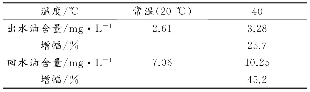 线棒浊环水中油测定影响因素探讨