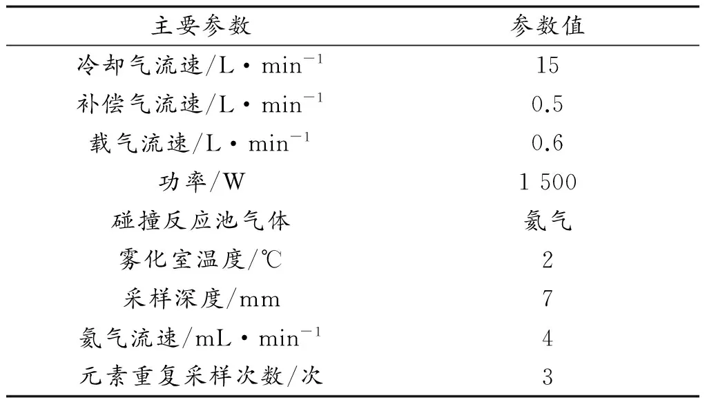 ICP-MS用于测定特定地区饮用水中金属元素总量