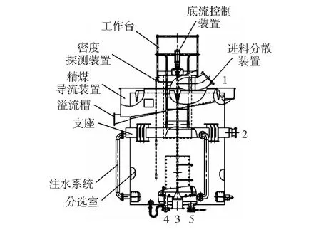 原煤粗煤泥分选的实验研究