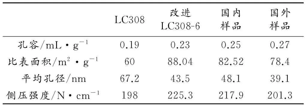 催化剂在煤制甲醇工业中的应用