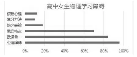 互联网经济背景下培养物理学习能力的策略研究