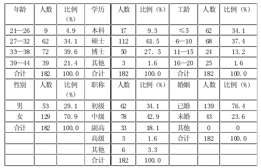 社会支持、职业成长对青年医生职业倦怠的影响研究