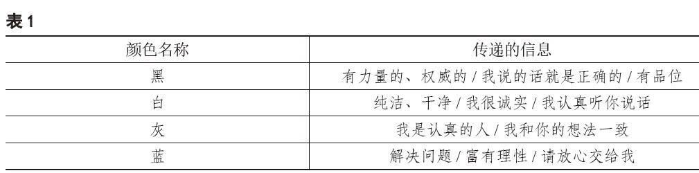 浅谈色彩心理学于教学视频中主讲教师特写镜头中的使用