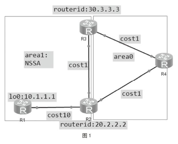 OSPF外部路由引起的环路问题