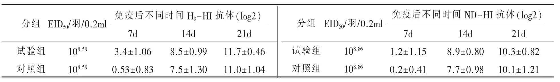 肉鸡专用新流二联灭活疫苗的实验研究及临床使用效果研究*