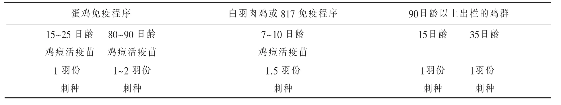 鸡痘的流行特点及防控