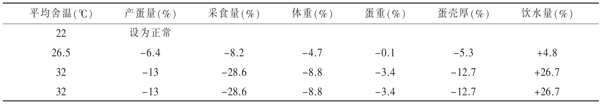 影响肉种鸡采食时间的因素及预防措施