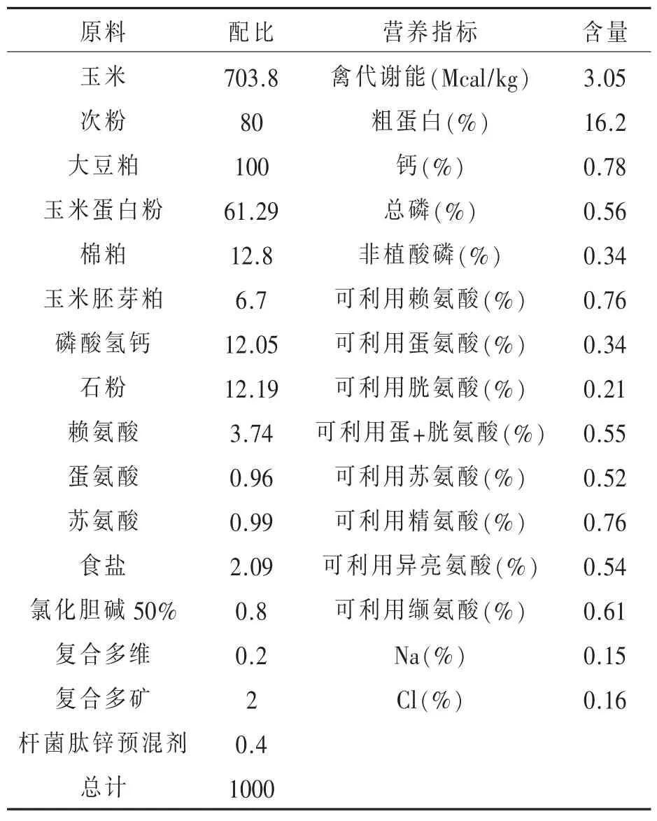 两种生物玉米对科宝肉鸡的饲用价值评定