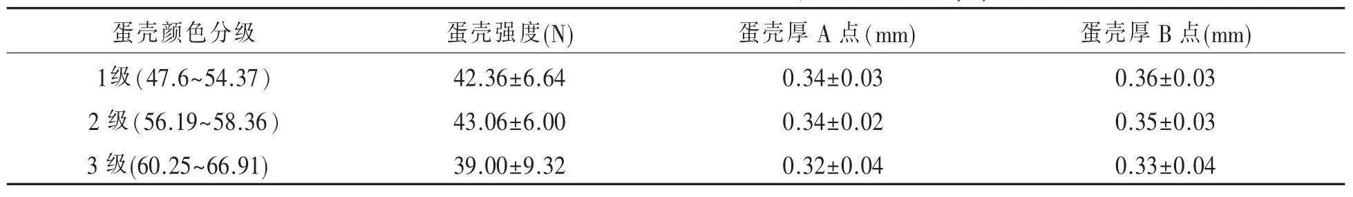 细化育种对蛋鸡品种同质化市场竞争的意义*