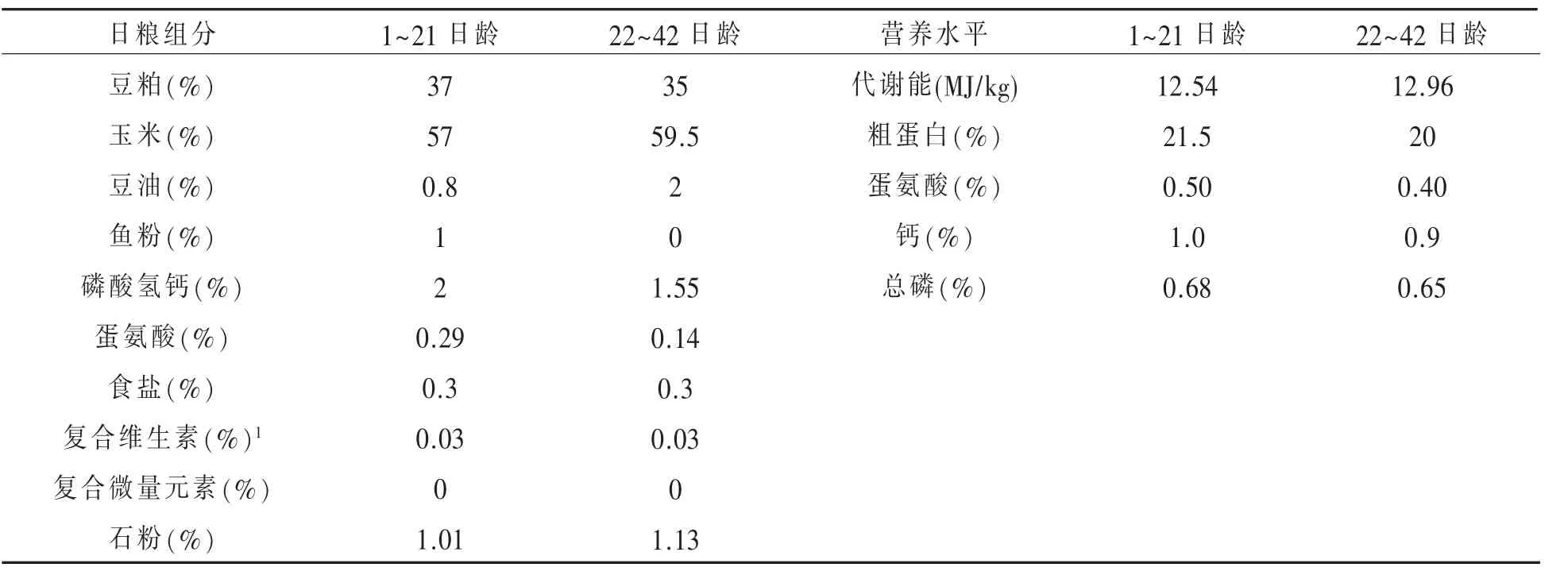 肉鸡饲粮铜、铁、锌、锰添加水平对生产性能及免疫功能的影响*