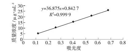 银杏叶中黄酮类化合物提取方法研究