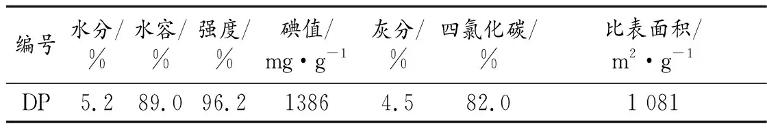 甲醛防护剂的制备及防护性能研究