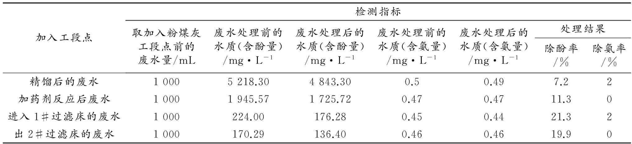 含酚废水处理过程中加入适量粉煤灰的研究及应用