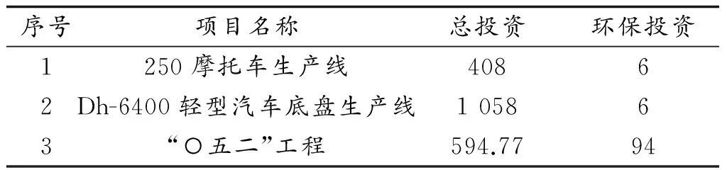 实行环保目标责任制能有效强化环境管理