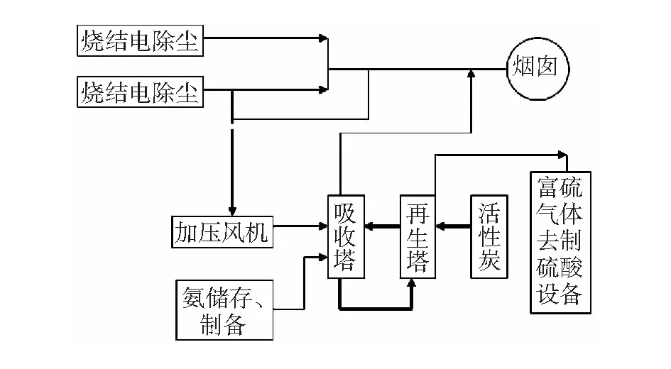 钢铁生产二噁英减排技术探讨