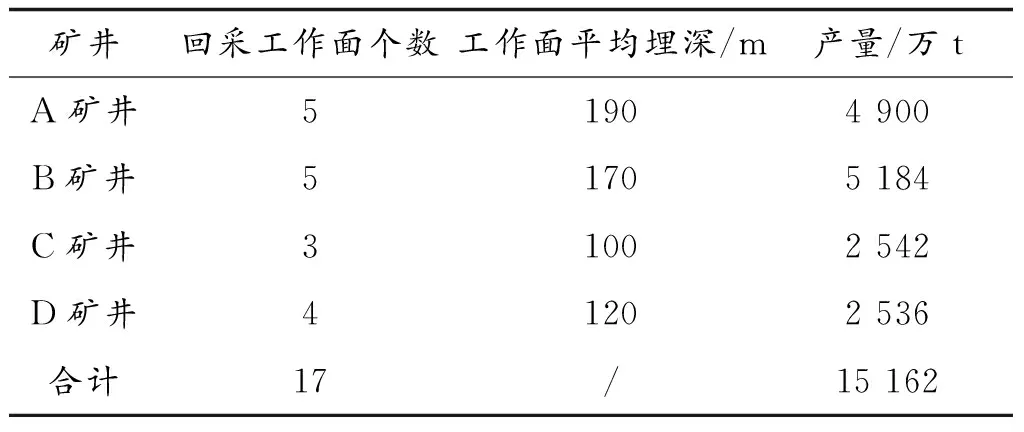 大采高综采工作面开采关键技术研究