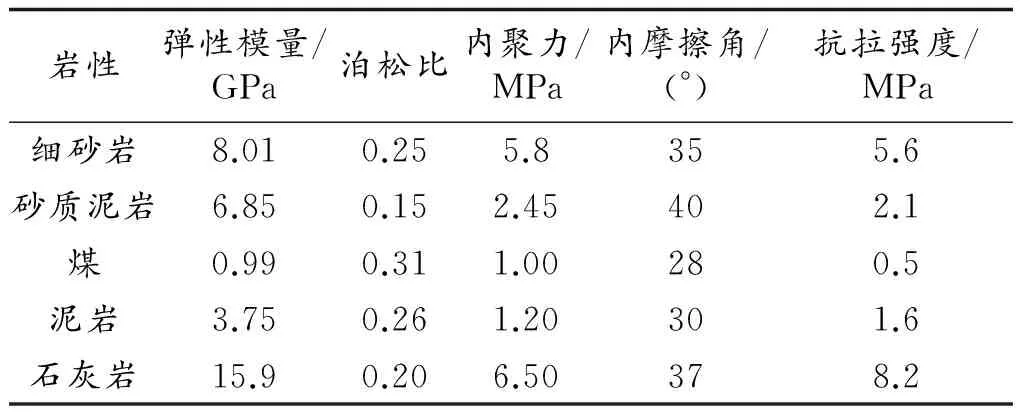 沿空双巷窄煤柱合理宽度研究