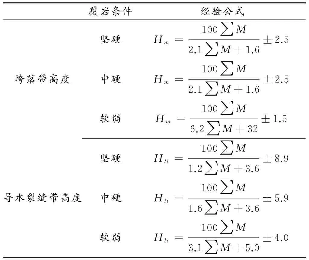 综放条件下上覆岩层“两带”高度多因素经验公式确定
