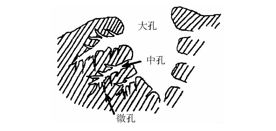 活性炭脱硫技术的研究