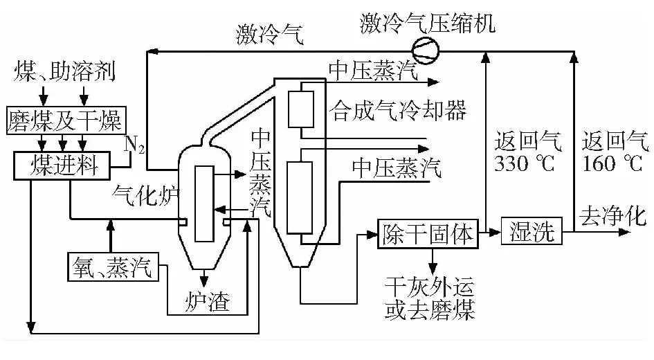 壳牌煤气化工艺优化方案
